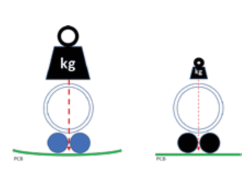 SMTII 50Textimage Low Applied Pressure
