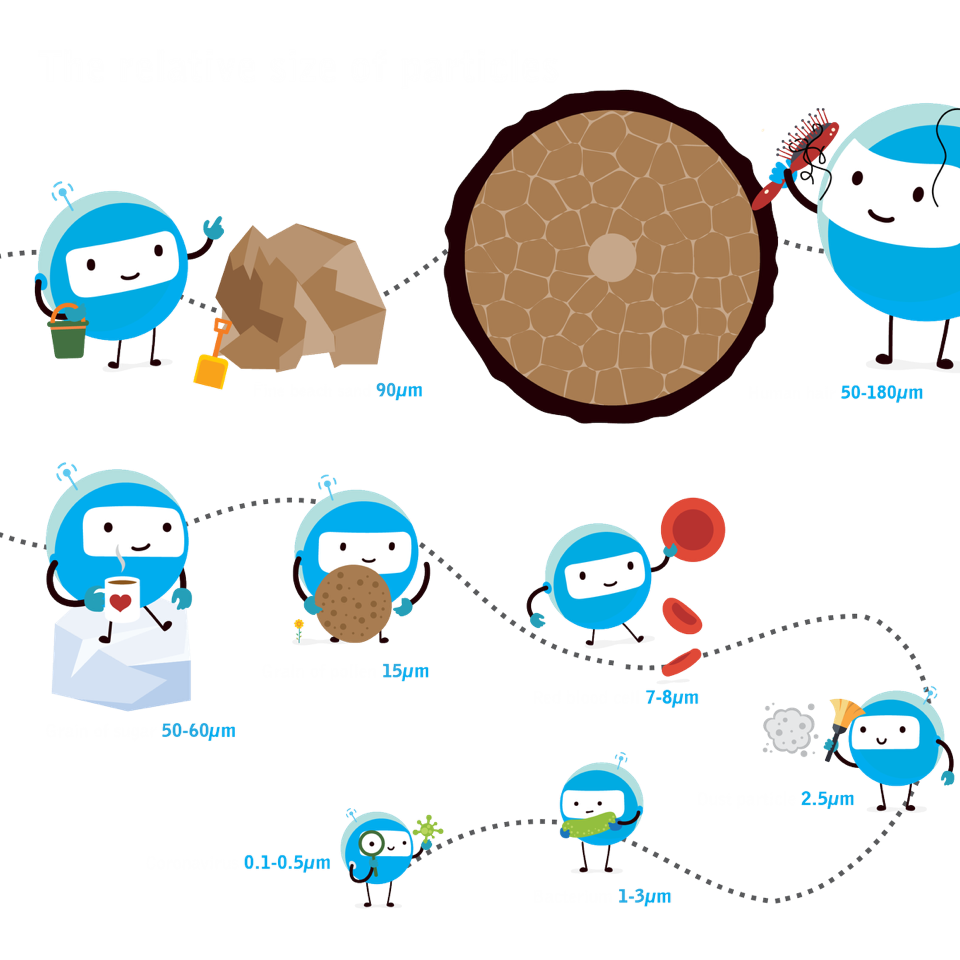 Tekkie Sizes Of Particles PNG